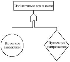 предварительный анализ опасностей 2 страница - student2.ru