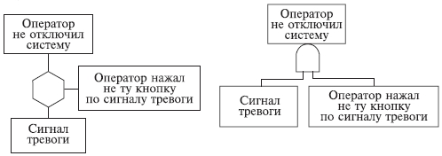 предварительный анализ опасностей 2 страница - student2.ru