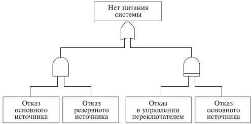 предварительный анализ опасностей 2 страница - student2.ru