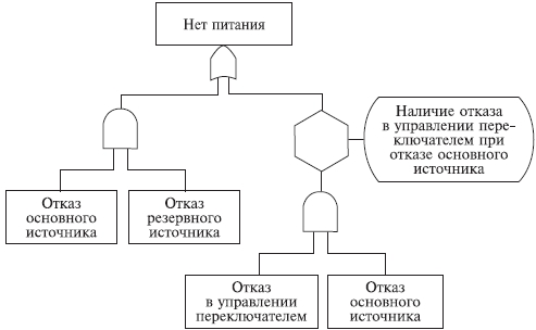 предварительный анализ опасностей 2 страница - student2.ru