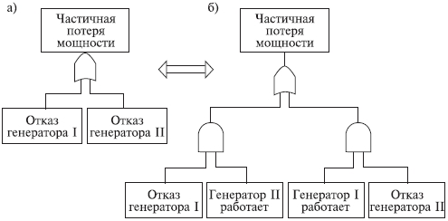 предварительный анализ опасностей 2 страница - student2.ru