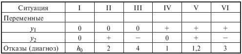 предварительный анализ опасностей 4 страница - student2.ru