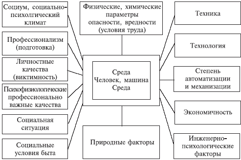 предварительный анализ опасностей 4 страница - student2.ru