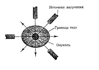 Преодоление препятствий на пути к решению задач - student2.ru