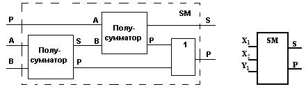 При выполнении арифметических операций в ЭВМ применяют прямой, обратный и дополнительный коды - student2.ru