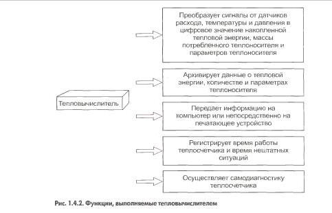 приборный учет тепловой энергии - student2.ru