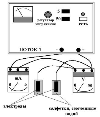 ПРИМЕЧАНИЕ: Следите, чтобы электроды не касались друг друга! - student2.ru