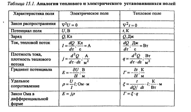 Применение импульсного нейтронного каротажа - student2.ru