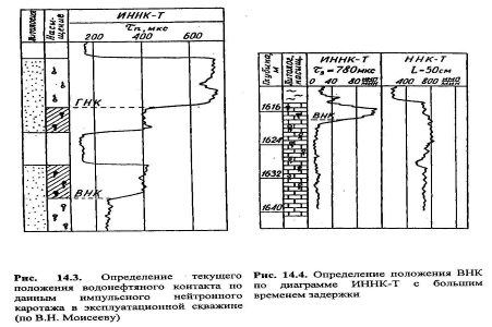 Применение импульсного нейтронного каротажа - student2.ru