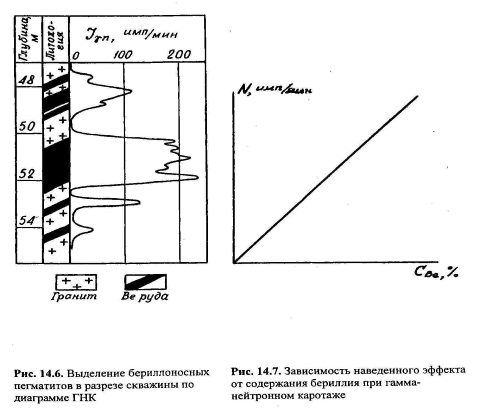 Применение импульсного нейтронного каротажа - student2.ru