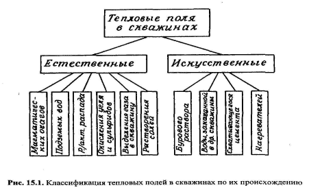 Применение импульсного нейтронного каротажа - student2.ru