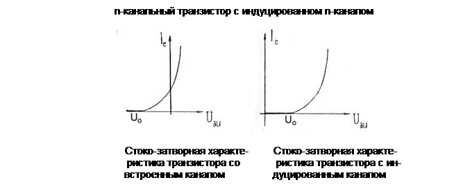 Применение нелинейной обратной связи - student2.ru