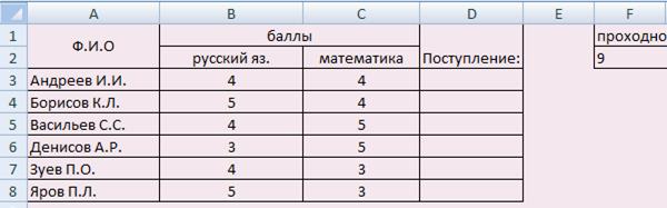 Применение расширенного фильтра для поиска данных по критериям - student2.ru