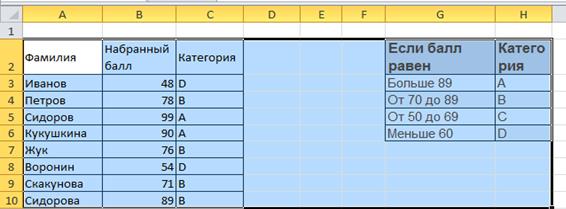 Применение расширенного фильтра для поиска данных по критериям - student2.ru