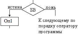 Пример 2.1 выполнения задания - student2.ru