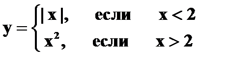 Пример 4.4.3-3. Написать процедуру-Function, которая присваивает переменной f наибольшее из значений двух переменных x и y. - student2.ru