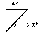 Пример 4.4.3-3. Написать процедуру-Function, которая присваивает переменной f наибольшее из значений двух переменных x и y. - student2.ru