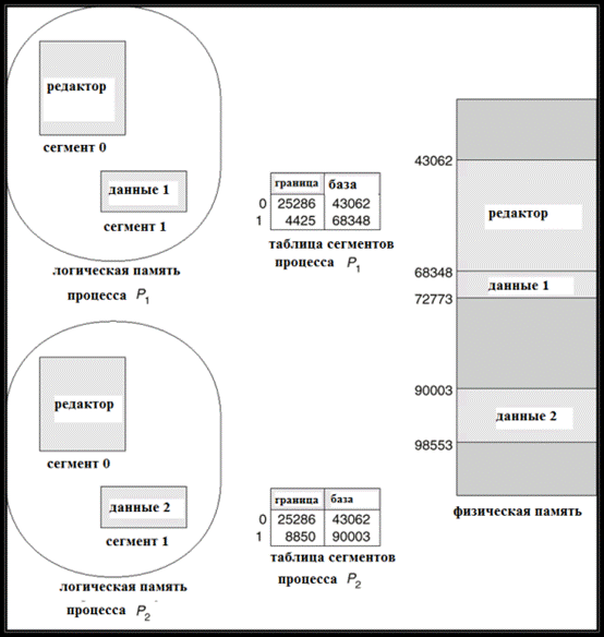 Пример использования разделяемых сегментов - student2.ru