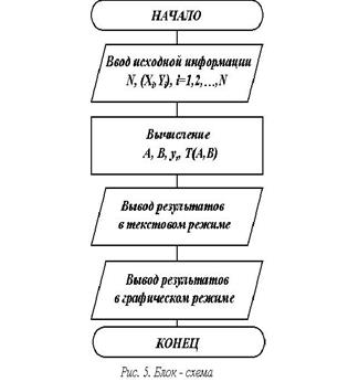 Пример Линейного Алгоритма - student2.ru