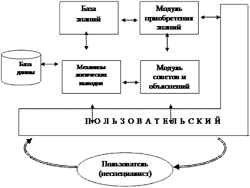 Пример независимости знаний и процедур их обработки - student2.ru