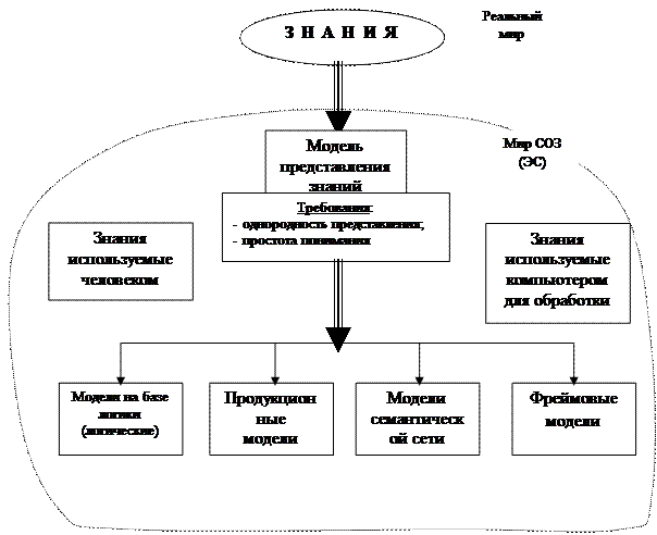 Пример независимости знаний и процедур их обработки - student2.ru