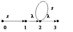Пример проектирования лексического анализатора - student2.ru