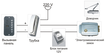 Примерная тематика выпускных квалификационных работ - student2.ru