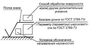 Примеры нанесения обозначений шероховатостей на чертежах - student2.ru