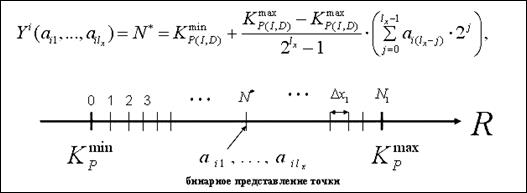 Примеры применения генетических алгоритмов в задачах управления - student2.ru
