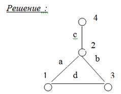 Примеры выполнения заданий. Решение с): матрица смежности - student2.ru