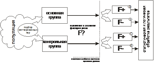 абсолютный риск (ar) (разница рисков, абсолютная разность рисков, добавочный риск, атрибутивный риск) - student2.ru