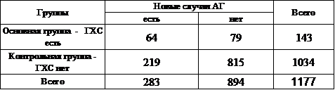 Выборочные эпидемиологические исследования. - student2.ru