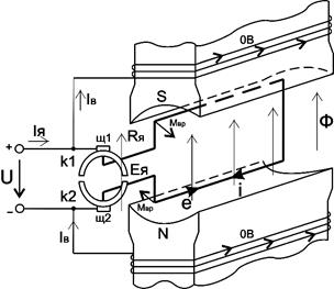 Принцип действия электродвигателя постоянного тока - student2.ru