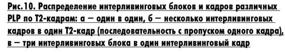 Принцип перемежения ячеек данных внутри кодового блока - student2.ru