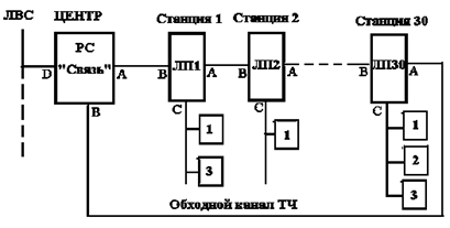 Принцип построения демодулятора ОФМ. - student2.ru