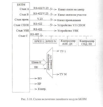 Принцип построения демодулятора ОФМ. - student2.ru