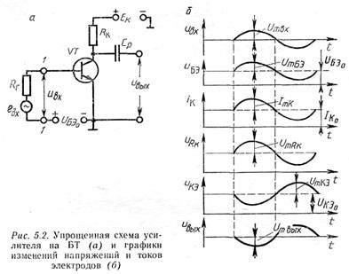 принцип усиления переменного напряжения - student2.ru