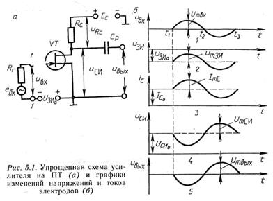 принцип усиления переменного напряжения - student2.ru