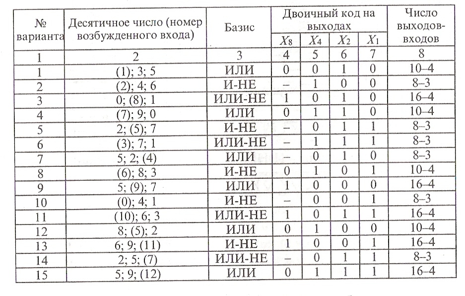 Принципиальная электрическая схема элемента «И» - student2.ru