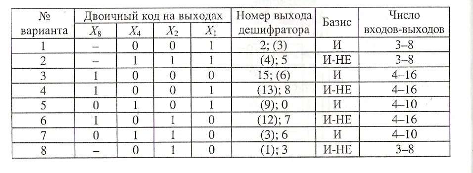 Принципиальная электрическая схема элемента «И» - student2.ru