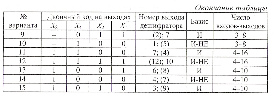 Принципиальная электрическая схема элемента «И» - student2.ru