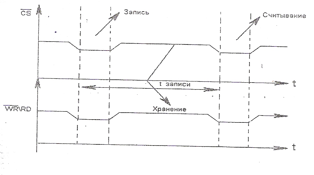 Принципиальная электрическая схема элемента «И» - student2.ru