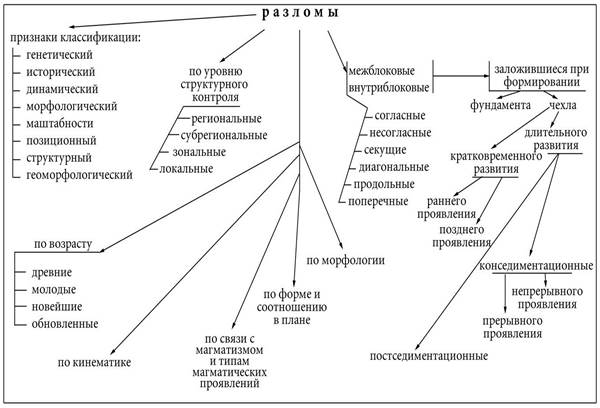 Принципы и методы тектонических исследований - student2.ru