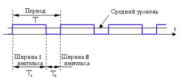 Принципы построения ШИМ – контроллеров - student2.ru