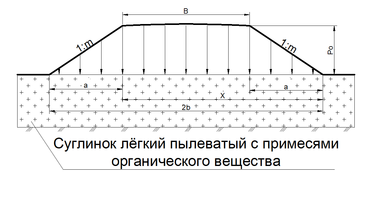 Принципы проектных решений - student2.ru