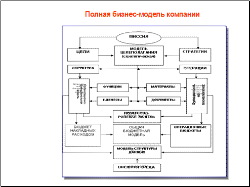 Принятие решений в условиях риска - student2.ru