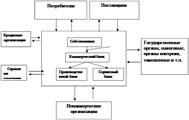 Принятие решений в условиях риска - student2.ru