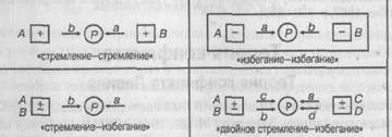 Приобретенные влечения. Влечение как интенсивный стимул - student2.ru