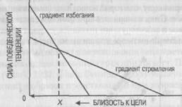 Приобретенные влечения. Влечение как интенсивный стимул - student2.ru