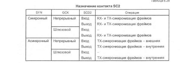 Приоритет команд передачи - student2.ru